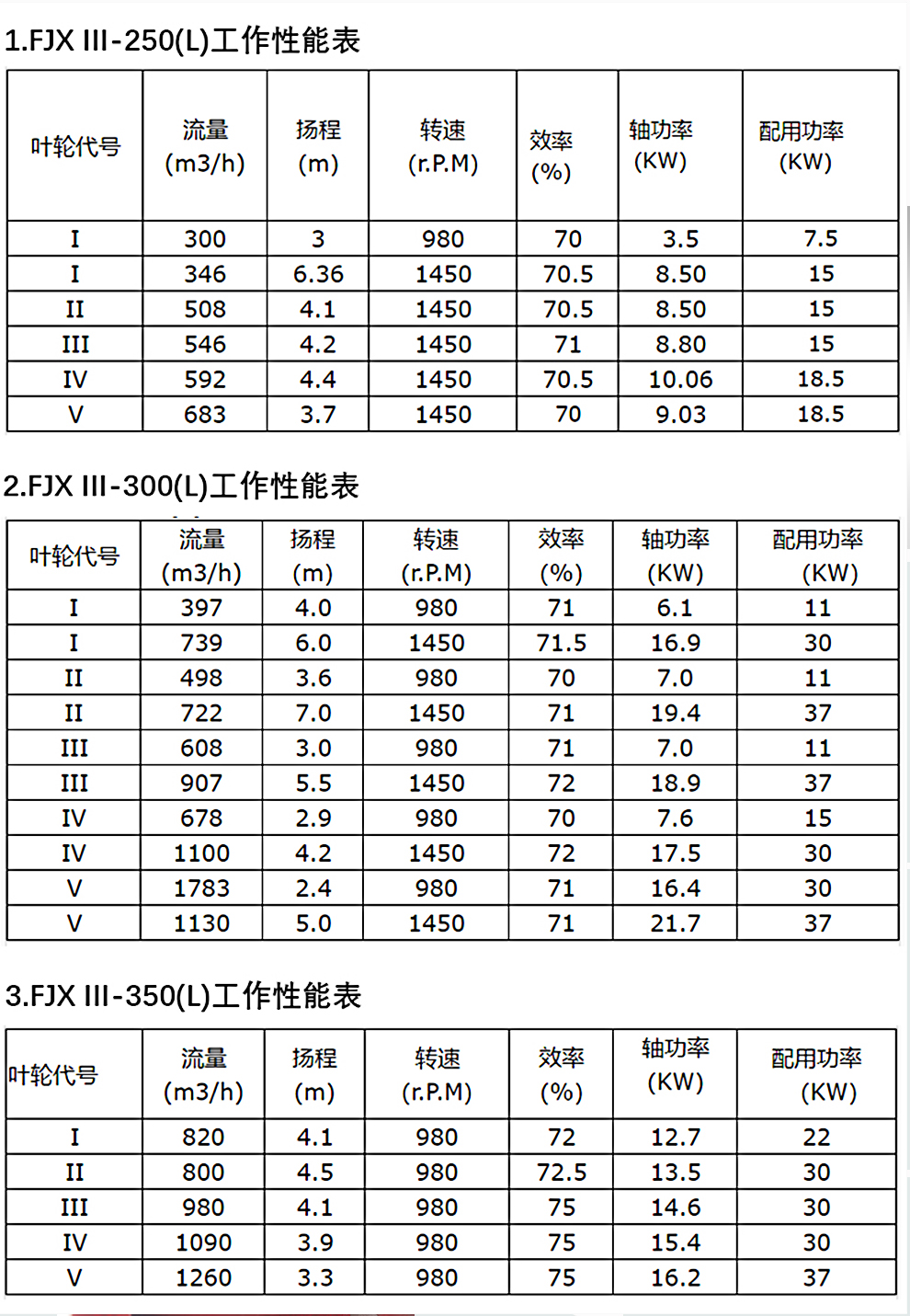 參數(shù)表.jpg
